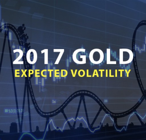 Volatility Expected as Gold Tests $1,200