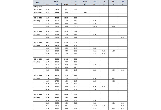 Reyna Gold Corp, Thursday, July 27, 2023, Press release picture