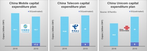 IDTechEx Research Asks if 5G is Slowing Down in China
