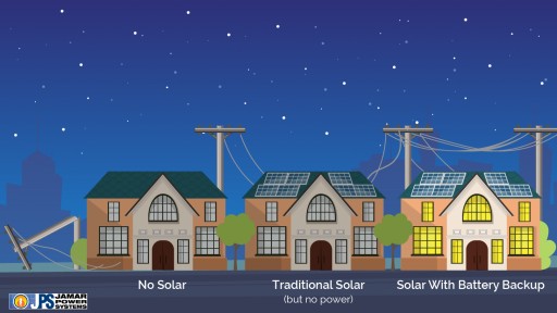 Solar Energy Storage From Jamar Power Systems Can Protect Homeowners During Power Outages