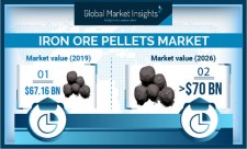Iron Ore Pellets Market Statistics - 2026