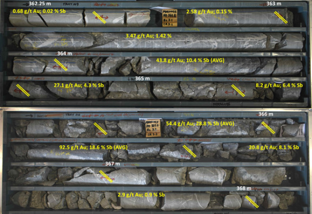 Mawson Gold Limited, Monday, December 13, 2021, Press release picture