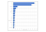 c. Gold demand by country