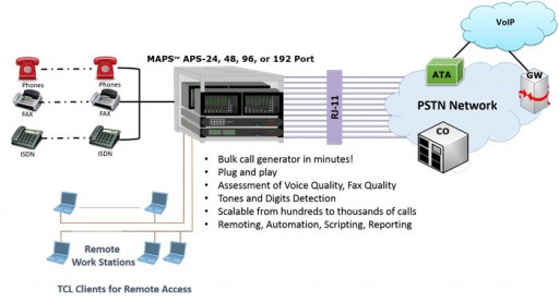 GL Announces  High Capacity Analog 2-Wire Bulk Call Generator