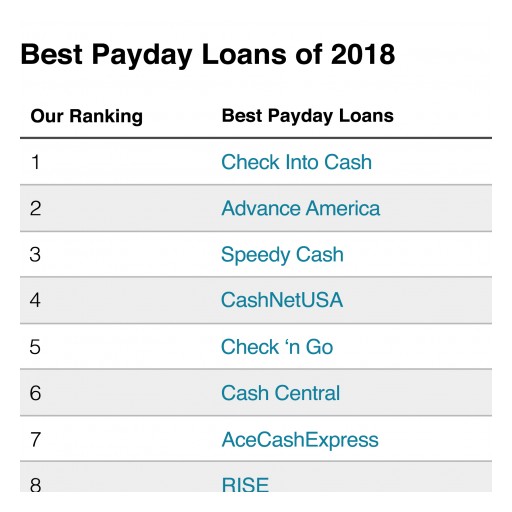 Check Into Cash Named Best Overall Payday Lender in USA