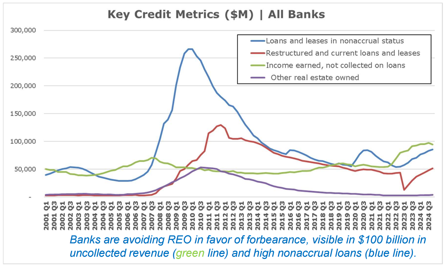 Key Credit Metrics