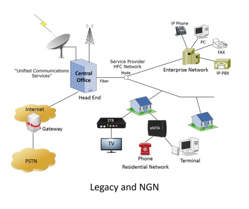 GL Enhances Voice Feature Testing for Legacy and Next Generation Networks