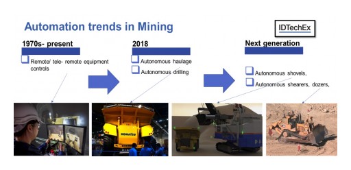 Autonomous Vehicles in Mining - IDTechEx Research Separate the Hype From Reality