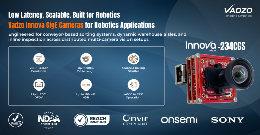 Vadzo Imaging Launches Innova GigE Camera Lineup for Robotics and Distributed Industrial Vision Systems