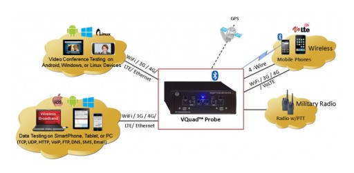 GL Announces Test Solutions for Voice, Video, and Data Quality on VoLTE Network