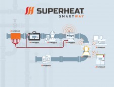 Superheat SmartWay