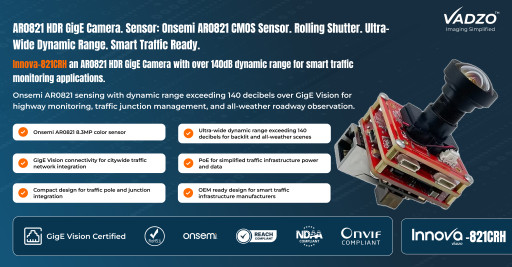 Vadzo Imaging Positions the Innova-821CRH: 8MP Onsemi AR0821 HDR GigE Camera with Ultra Wide Dynamic Range for Smart Traffic Monitoring