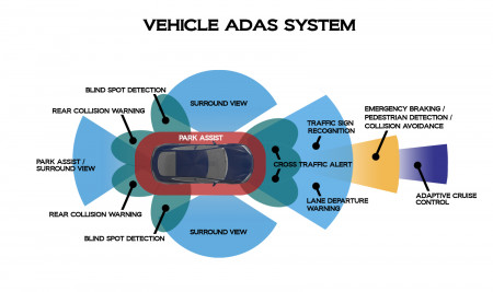 Vehicle ADAS System