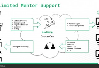 Unlimited Mentor Support