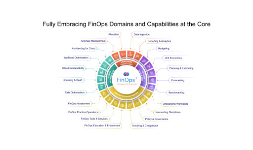 CoreStack Unveils FinOps+ - Intelligence Driving Impact