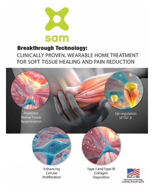 Clinically Proven with Funding from the National Institutes of Health, SAM® Offers Significant, Effective Soft Tissue Injury Healing and Pain Relief That Most Alternatives Do Not