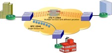 Carrier-Grade Ethernet Testing Services