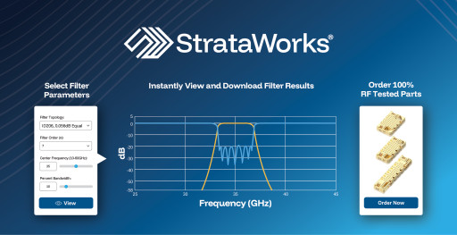 Nuvotronics Launches StrataWorks(R) Platform, Ushering in a New Era of Radio Frequency Design