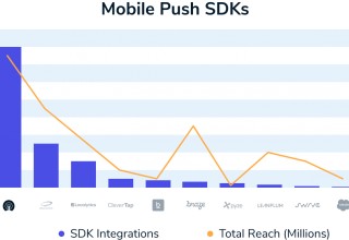 Mobile Push SDKs