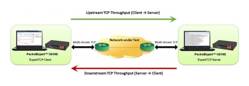 GL Announces ExpertTCP™ to Ethernet/IP Test Platform
