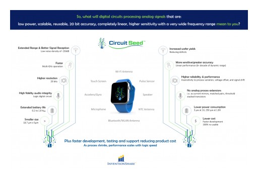 InventionShare Announces Next Generation Circuit Seed Integrated Circuit Designs Able to Reduce Power in Smartwatches Leading to Phone Integration
