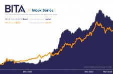 B20 Index Graph