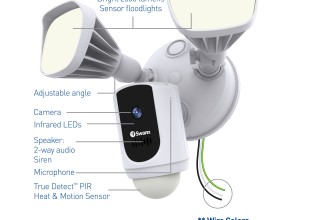 Floodlight Security System