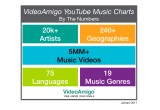 VideoAmigo YouTube Music Charts