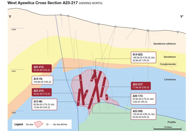 Tinka Resources Ltd., Wednesday, June 7, 2023, Press release picture
