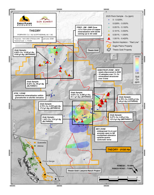 Eagle Plains' Partner Sun Summit Approves 2026 Exploration for the Theory Project, Toodoggone District, BC
