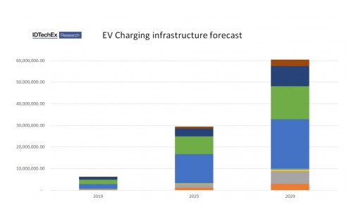 The State of the Electric Vehicle Charging Infrastructure