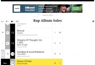 Rap Album Sales Chart