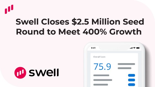Swell Closes $2.5 Million Seed Round to Meet Demands of 400% Growth Spike
