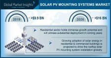 Solar PV Mounting Systems Market to exceed $16 Bn by 2026
