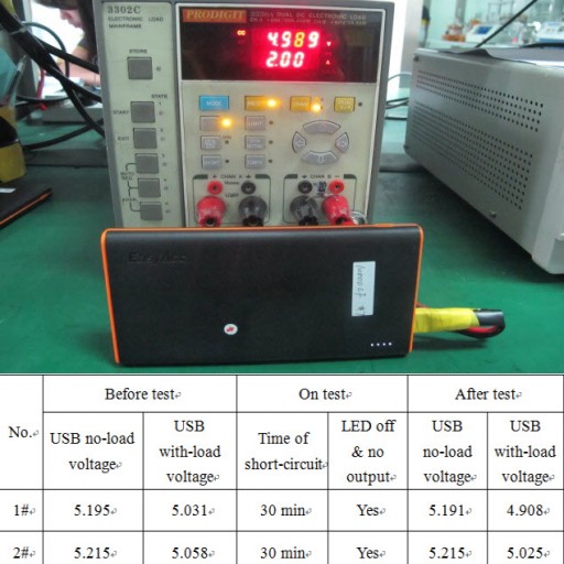 Quality Tests of Power Bank That Charges iPhone and MacBook (Ⅱ)
