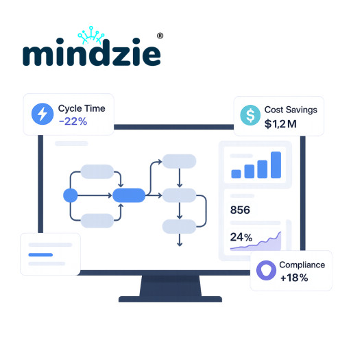 mindzie Expands Process Intelligence Cloud Availability in the Kingdom of Saudi Arabia in Partnership with Alibaba
