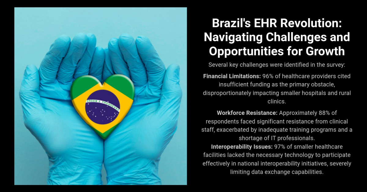Brazil’s Digital Healthcare Boom Faces Critical Hurdles, Reveals Black Book Research