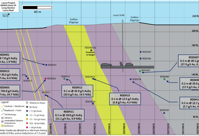 Mawson Gold Limited, Sunday, July 23, 2023, Press release picture