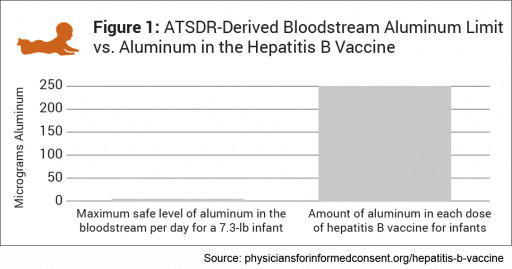 Physicians for Informed Consent (PIC) Releases New Educational Documents Assessing Risks of Hepatitis B Compared to Risks of the Hepatitis B Vaccine