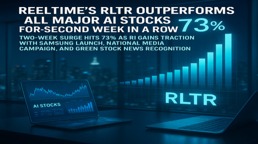 ReelTime's RLTR Outperforms All Major AI Stocks for Second Week in a Row - Two-Week Surge Hits 73% as RI Gains Traction with Samsung Launch, National Media Campaign, and Green Stock News Recognition