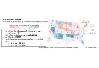 Participation Declines In Youth and High School Football Map