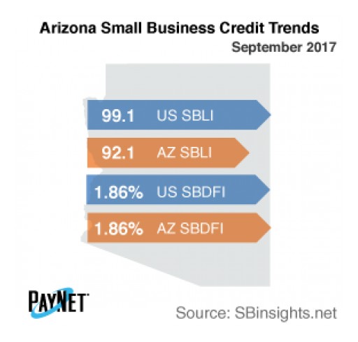 Arizona Small Business Defaults Unchanged in September