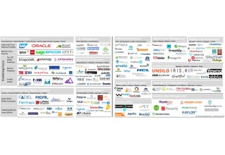 Complete Software Market Map: Publishing Industry Solutions Providers