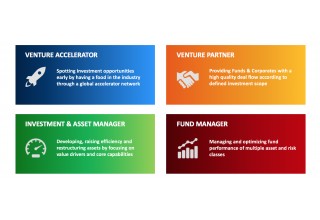Venture & Capital Partners Offerings
