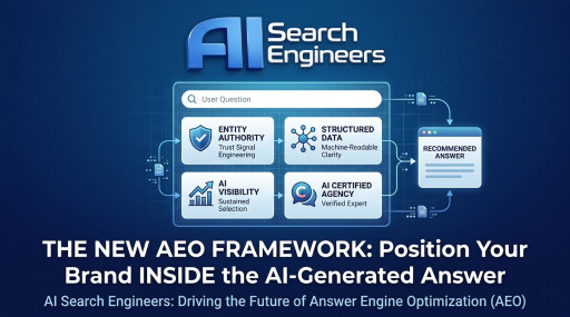AI Search Engineers Emerges as Leading AI Certified Agency Driving the Future of Answer Engine Optimization (AEO)
