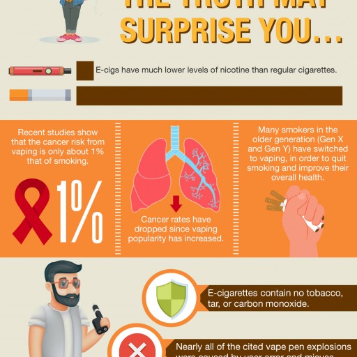 New Infographic Sheds Light on the Truth Behind the Vaping and E-Cigarettes