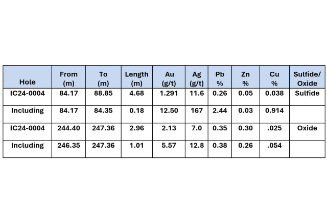 Table 1