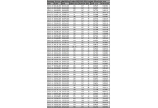 Grid Metals Corp., Tuesday, February 21, 2023, Press release picture