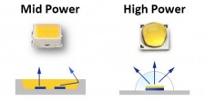 Mid power vs High power LED Chips