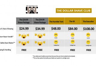 Wet Shaving Club vs The Dollar Shave Club